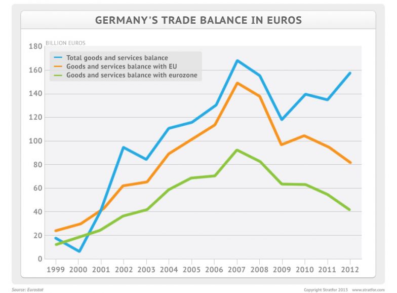 Navigating the Winds of Change: Germany’s Trade Balance in April 2024 and Its Impact on the EUR