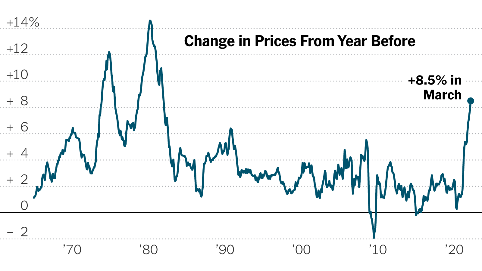 A Glimpse into the US Inflation Data and Its Impact on the USD