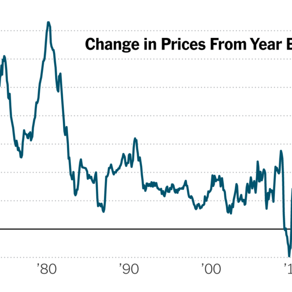 A Glimpse into the US Inflation Data and Its Impact on the USD